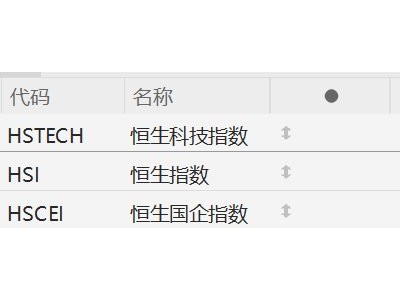 港股收評(píng)：馬年首個(gè)交易日收跌！AI應(yīng)用、機(jī)器人、本地地產(chǎn)、石油股逆勢(shì)上漲