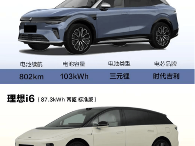 極氪7X 900V架構:以技術革新重塑電動出行新體驗