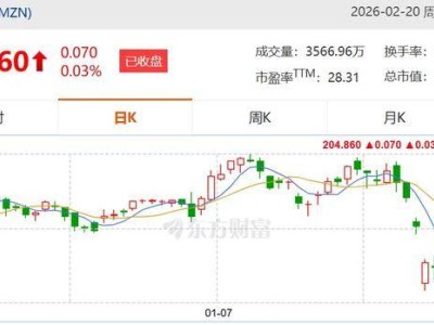 亞馬遜年度營收首超沃爾瑪登頂全球,云計算業務成其制勝關鍵因素