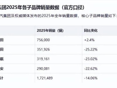 廣汽集團戰略抉擇：聚焦埃安發展，能否開啟未來汽車市場新篇章？