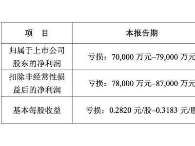 海格通信前董事長(zhǎng)再拋減持計(jì)劃，2025年預(yù)虧最高79億引關(guān)注