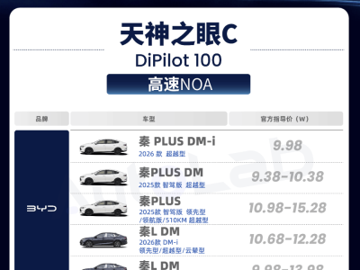 比亞迪“天神之眼”ABC三檔全解析：一文讀懂幾十款車型的智駕配置