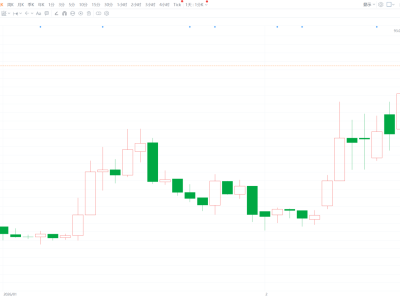 港股異動｜馬年開門紅！迅策兩日累漲超31% 股價創(chuàng)上市新高 市值突破300億港元