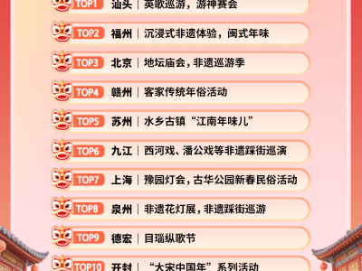 同程旅行春節(jié)盤(pán)點(diǎn)：廣東年俗游熱度居前，汕頭酒店預(yù)訂熱度同比增長(zhǎng)超80%