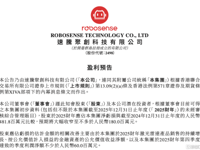 機(jī)器人激光雷達(dá)銷(xiāo)量全球第一，速騰聚創(chuàng)盈利突破驅(qū)動(dòng)價(jià)值重估