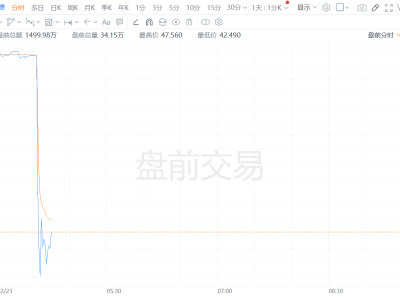 美股異動丨諾和諾德盤前跌10% CagriSema試驗效果不及禮來的Zepbound