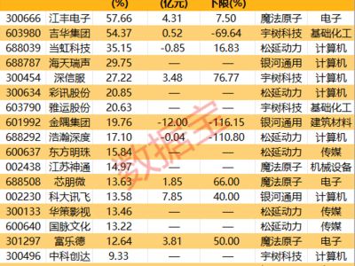 2026春晚人形機器人成焦點 參股52家A股公司誰將領漲?