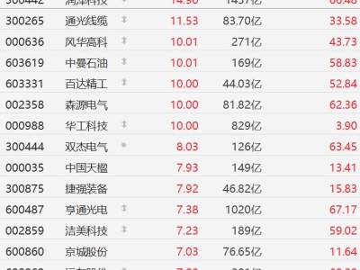 A股異動丨春晚引爆！機器人概念股走強