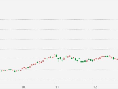 韓國股指逼近6000點大關