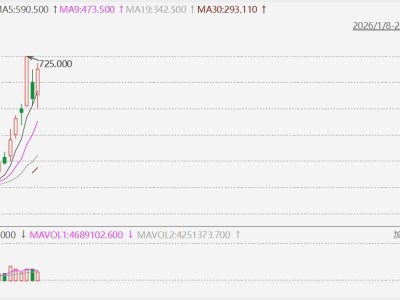 智譜股價(jià)飆升24%,外國(guó)網(wǎng)友直呼“GLM-5是最好的開源模型”