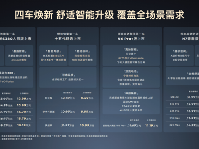 東風日產2026春季發布四款新車 燃油新能源齊發力 配置升級服務貼心