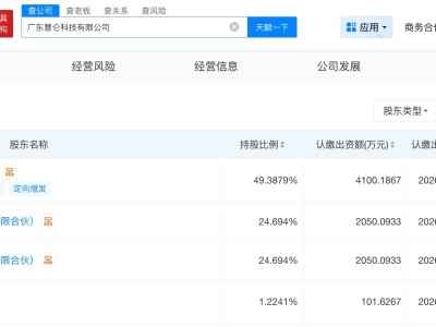 廣汽集團等成立新科技公司 含多項機器人業務