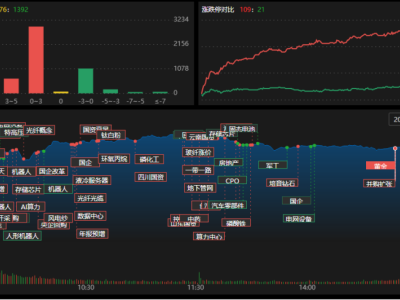 龍虎榜 | 影視股開局失利，深股通狂拋光線傳媒！4機構賣出每日互動1.65億