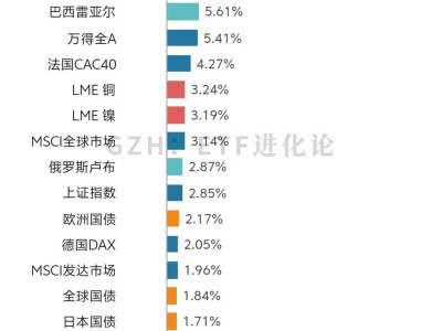 熊出沒！機構狂賣