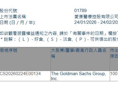 愛康醫療(01789.HK)獲The Goldman Sachs Group增持142萬股