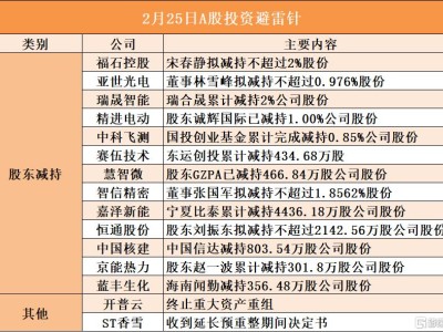 2月25日A股投資避雷針︱開普云：終止重大資產重組