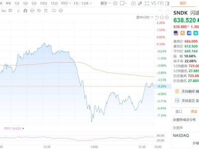 香櫞突襲閃迪！華爾街大空頭警告“頂部無聲”