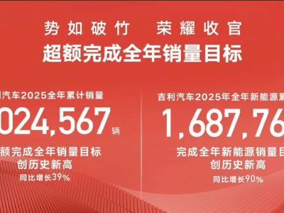 從新春寄語出發(fā)，探尋吉利汽車2026年四大戰(zhàn)略新路徑