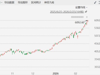 AI熱潮推動(dòng)韓國(guó)股市市值超越法國(guó) 躍升至全球第九