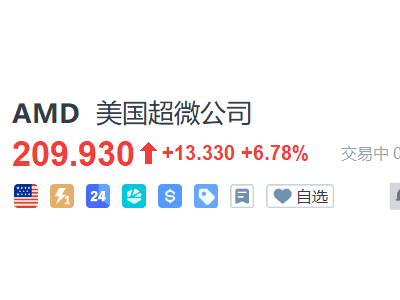 600億美元砸向AI！Meta與AMD敲定6吉瓦算力大單