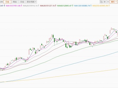 日經225指數(shù)史上首次漲至59000點上方