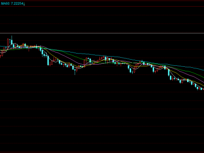 離岸人民幣一度升穿6.84