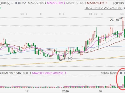 港股異動丨海螺水泥放量大跌超7% 遭股東減持