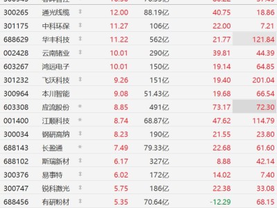 A股商業航天股集體走強，飛沃科技、本川智能漲超9%