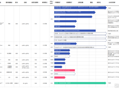 Mirxes（02629.HK）聯(lián)手Apollo，豪擲5000萬美金成立JV，搶灘印度市場(chǎng)