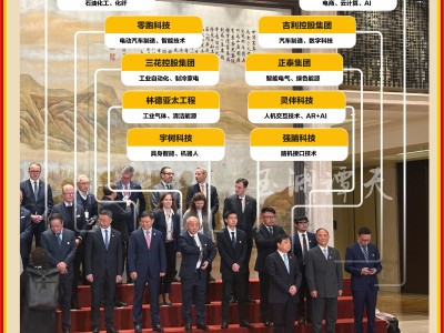 德國總理來杭州見了哪些中方企業