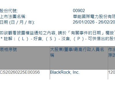 華能國際電力股份(00902.HK)遭貝萊德減持387.6萬股