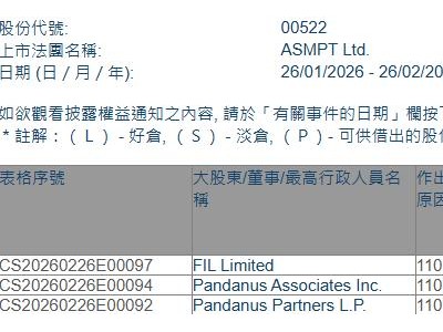 ASMPT(00522.HK)獲FIL Limited增持90.55萬股