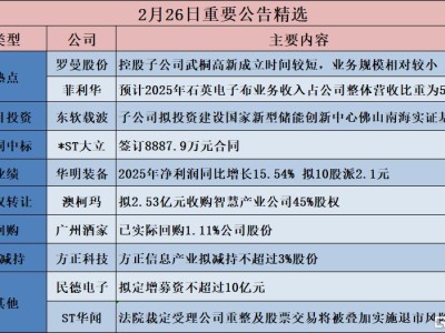 公告精選︱澳柯瑪：擬2.53億元收購智慧產業公司45%股權；菲利華：預計2025年石英電子布的業務收入占公司整體營業收入比重為5%左右
