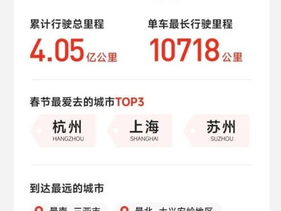 2026年春節(jié)小米汽車出行報告：智能領(lǐng)航超億里 座艙互動趣滿途