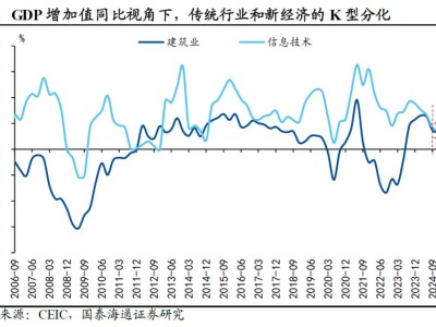 美債利率：挑戰(zhàn)5%？