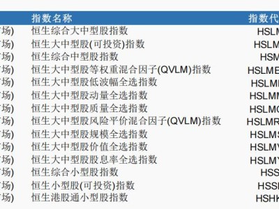 TCL電子(01070.HK)獲納入多項恒生中型股指數 公司價值及潛力獲權威認可