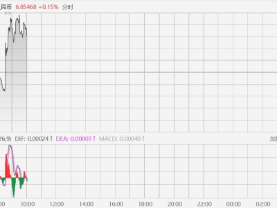 從20%降至0！央行最新動作！時隔3年再次調整