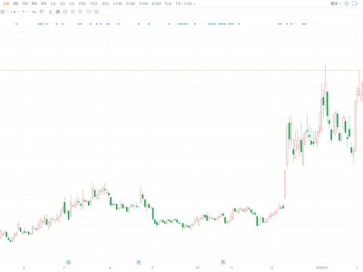 A股異動(dòng) | 通光線纜跌逾5% 控股股東通光集團(tuán)和董事長張忠擬減持合計(jì)不超1412.63萬股