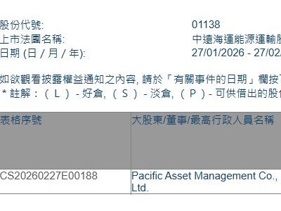 中遠海能(01138.HK)遭Pacific Asset Management減持739.4萬股