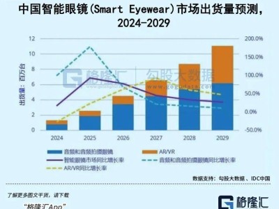 AI入口爭奪戰:APP之后?千問這個動作值得關注
