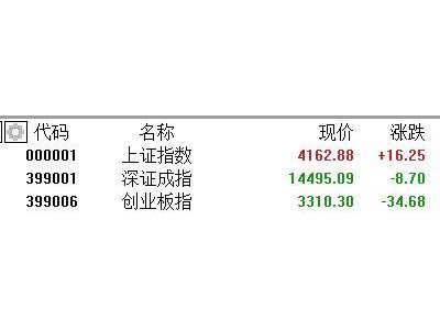 A股收評:滬指漲0.39%!小金屬、電力股掀漲停潮,半導體承壓