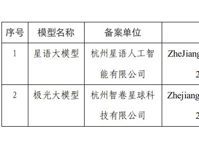 浙江新增2款已完成備案的生成式AI服務(wù)