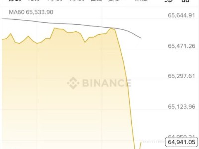 突發(fā)!比特幣大跳水