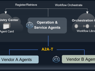 華為MWC2026將開源A2A-T協(xié)議軟件，攜手全球伙伴共筑智能體通信新生態(tài)