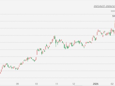 美伊沖突！日股下挫2.66%