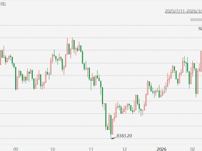 澳股收漲0.03%，創收盤歷史新高