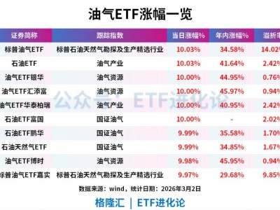 教父級基金經理清倉了。。