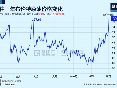 中東巨變，石油瘋漲！全球能源格局要變天了