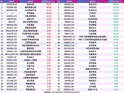 上周股票ETF大幅凈流出328億元，資金堅(jiān)定抄底港股ETF