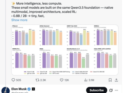 阿里千問新進展:開源小尺寸模型獲馬斯克盛贊,AI生態持續拓展